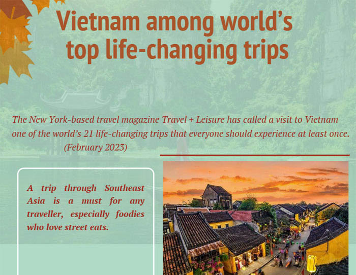 [Infographic] Vietnam among world’s top life-changing trips